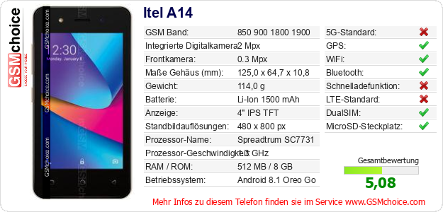 Itel A14 technische Daten Itel A14 technische Daten