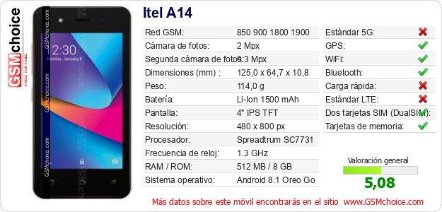 Itel A14 Datos técnicos del móvil 