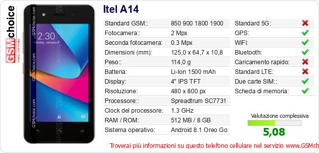 Itel A14 Dati tecnici di telefono cellulare Itel A14 Dati tecnici di telefono cellulare