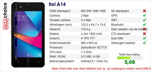 Itel A14 Technische gegevens 