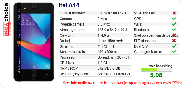Itel A14 Technische gegevens 