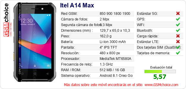 Itel A14 Max Datos técnicos del móvil 