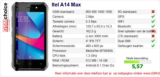 Itel A14 Max Technische gegevens 