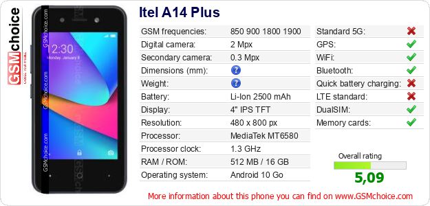 Itel A14 Plus technical specifications Itel A14 Plus technical specifications