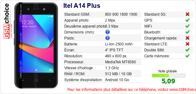 Itel A14 Plus Fiche technique