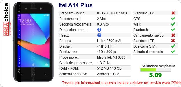 Itel A14 Plus Dati tecnici di telefono cellulare 