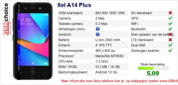 Itel A14 Plus Technische gegevens 