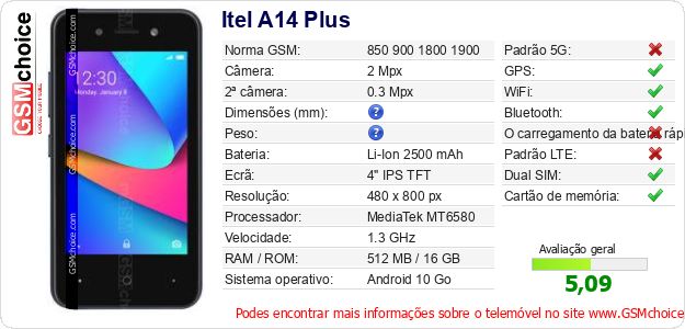 Itel A14 Plus Especificações técnicas do telemóvel 