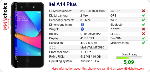 Itel A14 Plus 手機技術數據