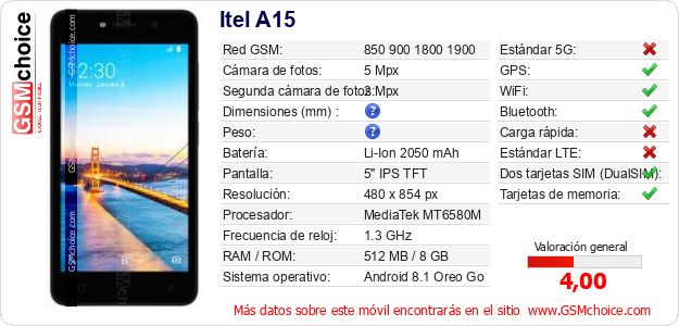 Itel A15 Datos técnicos del móvil 