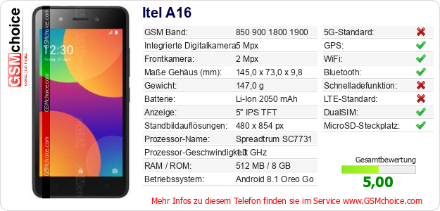 Itel A16 technische Daten Itel A16 technische Daten