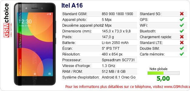Itel A16 Fiche technique Itel A16 Fiche technique