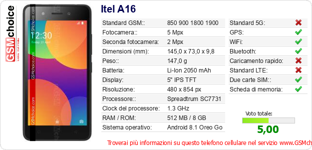 Itel A16 Dati tecnici di telefono cellulare Itel A16 Dati tecnici di telefono cellulare