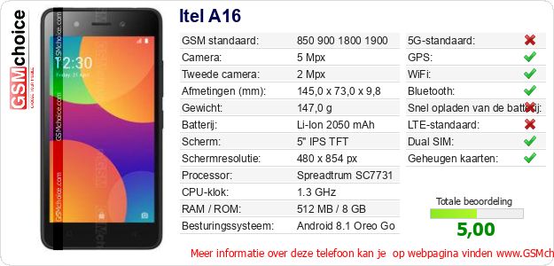 Itel A16 Technische gegevens Itel A16 Technische gegevens