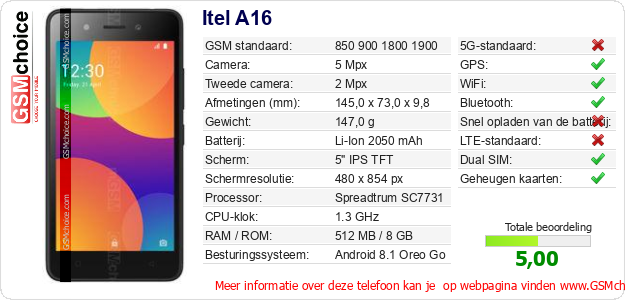 Itel A16 Technische gegevens Itel A16 Technische gegevens