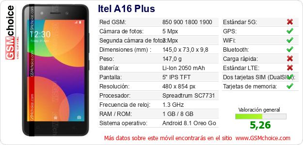 Itel A16 Plus Datos técnicos del móvil Itel A16 Plus Datos técnicos del móvil