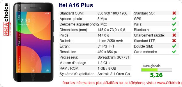 Itel A16 Plus Fiche technique