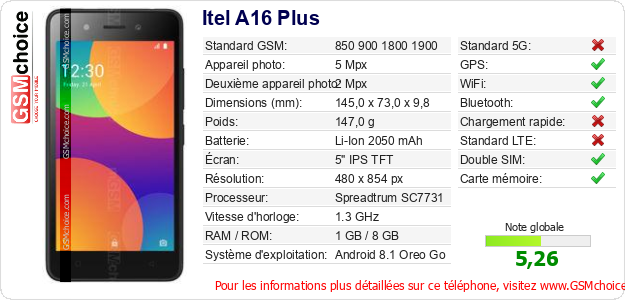 Itel A16 Plus Fiche technique Itel A16 Plus Fiche technique