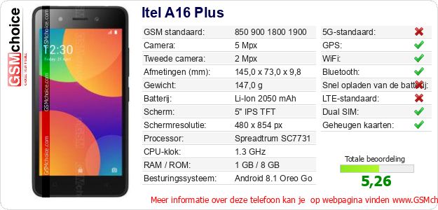 Itel A16 Plus Technische gegevens 