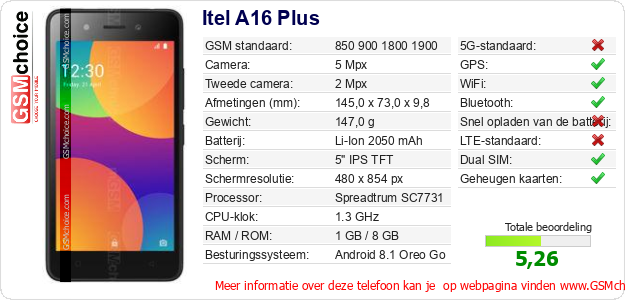 Itel A16 Plus Technische gegevens 