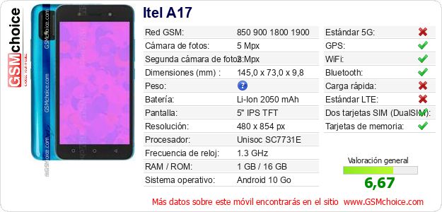 Itel A17 Datos técnicos del móvil Itel A17 Datos técnicos del móvil
