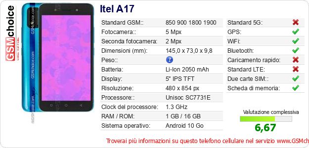 Itel A17 Dati tecnici di telefono cellulare 