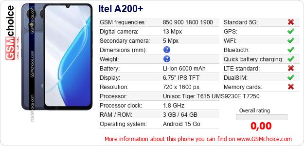 Itel A200+ technical specifications Itel A200+ technical specifications
