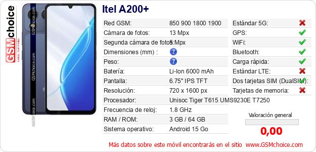 Itel A200+ Datos técnicos del móvil 