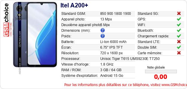 Itel A200+ Fiche technique