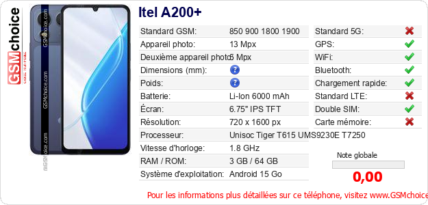 Itel A200+ Fiche technique
