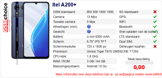 Itel A200+ Technische gegevens 