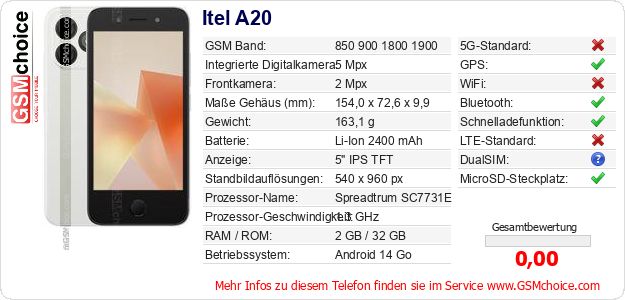 Itel A20 technische Daten Itel A20 technische Daten