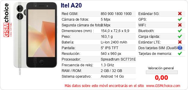 Itel A20 Datos técnicos del móvil Itel A20 Datos técnicos del móvil