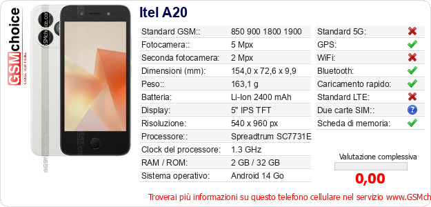 Itel A20 Dati tecnici di telefono cellulare 
