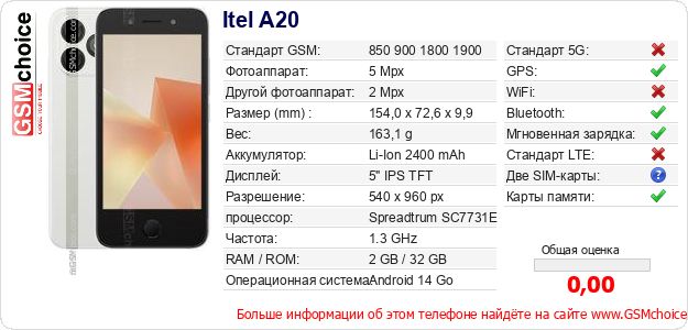 Itel A20 Технические данные телефона Itel A20 Технические данные телефона