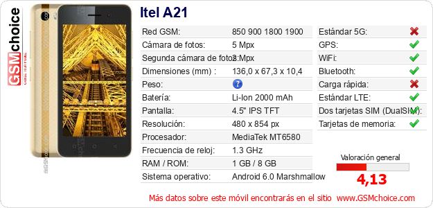 Itel A21 Datos técnicos del móvil 