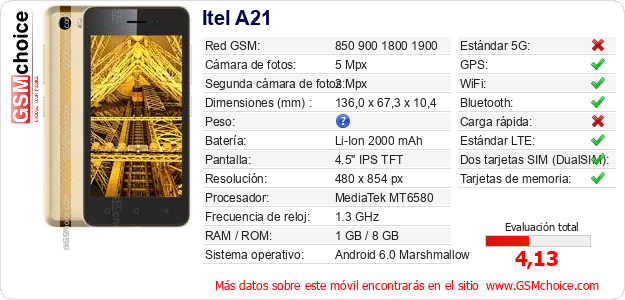 Itel A21 Datos técnicos del móvil 