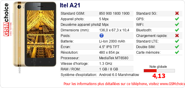 Itel A21 Fiche technique