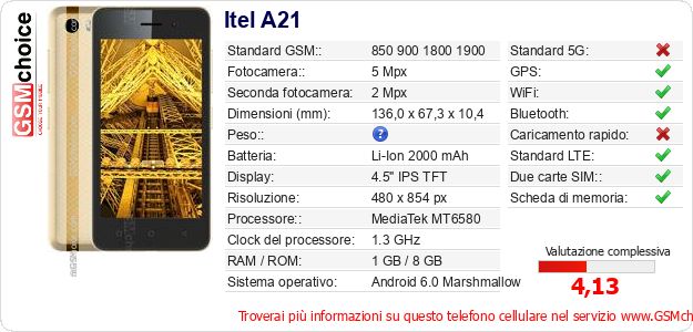 Itel A21 Dati tecnici di telefono cellulare 