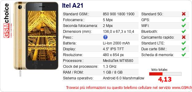 Itel A21 Dati tecnici di telefono cellulare 