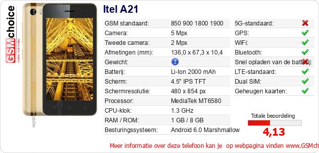 Itel A21 Technische gegevens 