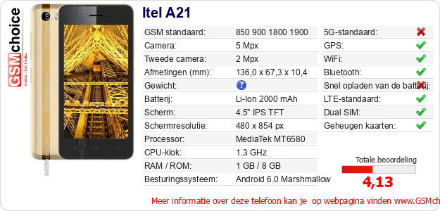 Itel A21 Technische gegevens 