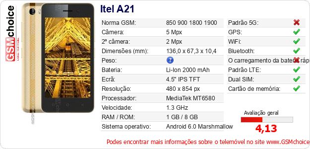 Itel A21 Especificações técnicas do telemóvel 