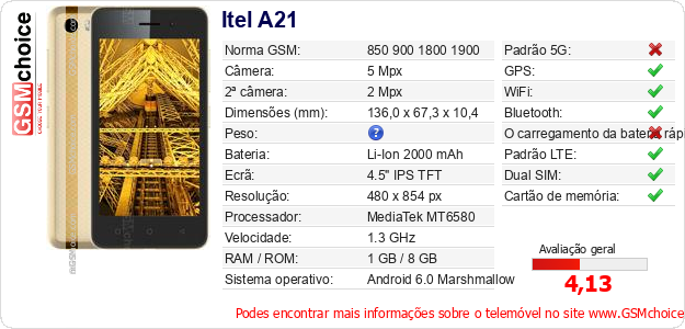 Itel A21 Especificações técnicas do telemóvel 