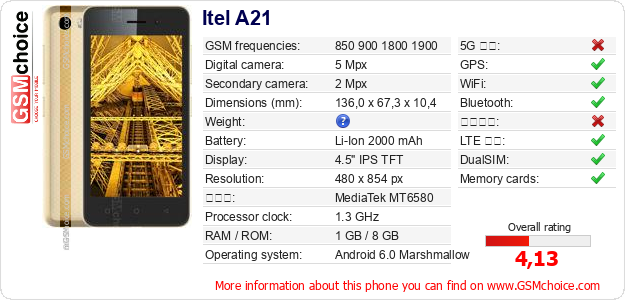Itel A21 手機技術數據