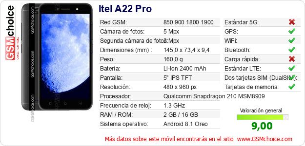 Itel A22 Pro Datos técnicos del móvil Itel A22 Pro Datos técnicos del móvil