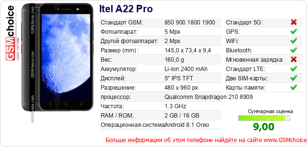 Itel A22 Pro Технические данные телефона Itel A22 Pro Технические данные телефона