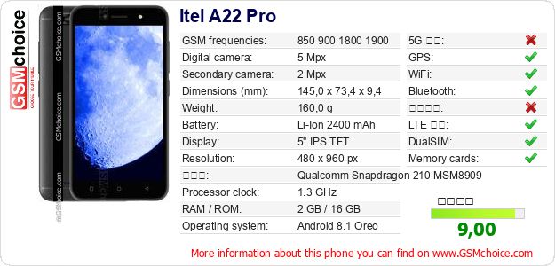 Itel A22 Pro 手機技術數據