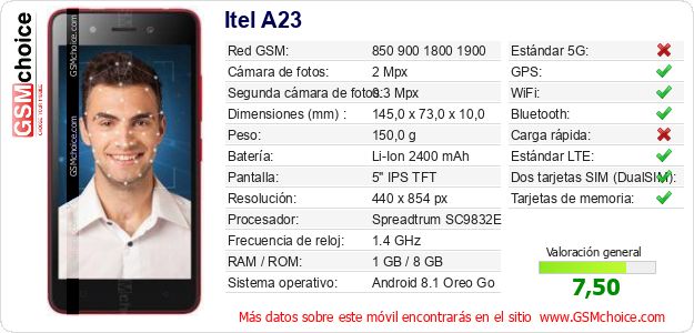 Itel A23 Datos técnicos del móvil Itel A23 Datos técnicos del móvil