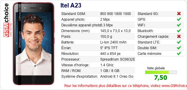 Itel A23 Fiche technique Itel A23 Fiche technique